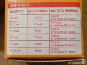 Через сколько можно давать нурофен детям повторно