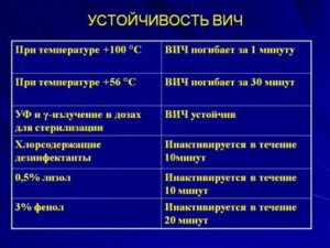 Температура при вич держится постоянно