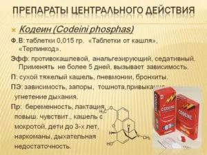 Лекарства от кашля с кодеином