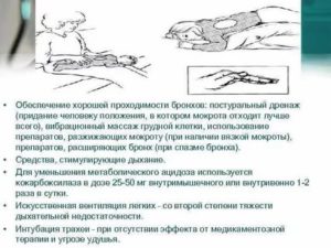 Постуральный дренаж бронхов методика