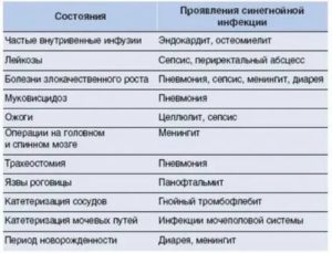 Синегнойная палочка в зеве у ребенка