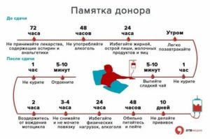 Можно ли сдавать кровь при насморке