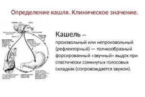 Рефлекторный кашель причины