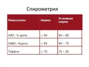 Спирометрия при бронхиальной астме показатели