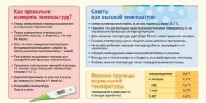 Ребенку 1 месяц температура 38 что делать