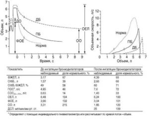 Спирография при бронхиальной астме заключение
