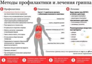 Орз без температуры хорошо или плохо