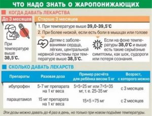 При какой температуре можно давать жаропонижающее ребенку