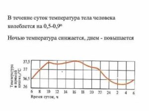 У ребенка прыгает температура в течение дня