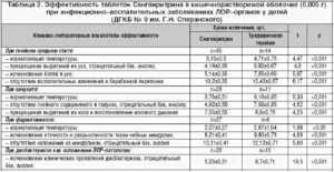 Лор заболевания список