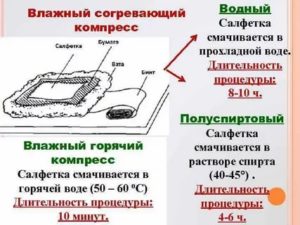 Для постановки согревающего компресса приготовить