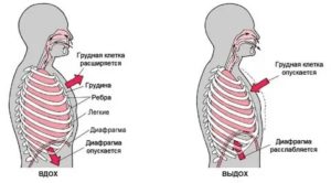 Тяжело вздохнуть глубоко причины