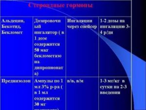 Ингаляции с преднизолоном детям дозировка