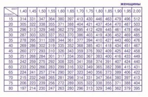 Пикфлоуметр нормальные значения таблица