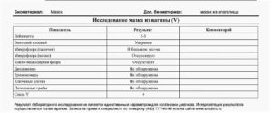 Стрептококк агалактия в мазке при беременности