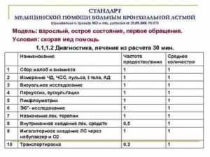 Бронхиальная астма стандарты оказания медицинской помощи