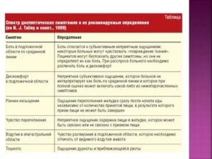 Ребенка рвет после антибиотиков