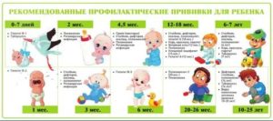 Почему после прививки нельзя гулять и купаться