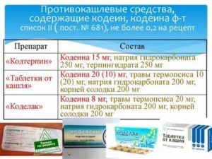 Лекарства от кашля с кодеином