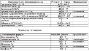 Показатели аллергии. Показатель аллергии в анализе крови у ребенка. Клинический анализ крови при аллергии показатели у ребенка. Аллергия по анализу крови показатели у детей. Показатель аллергена в крови.