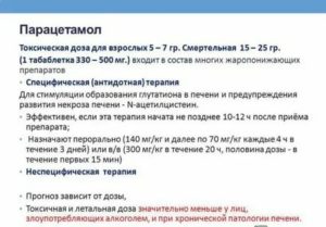 Что будет если выпить 4 таблетки парацетамола