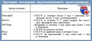 Ребенку 6 месяцев температура 38 без симптомов