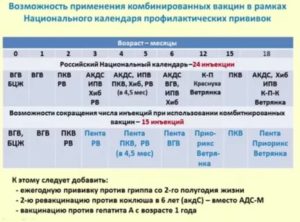 Прививки от коклюша в каком возрасте делают