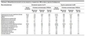 Стафилококк во время беременности в мазке