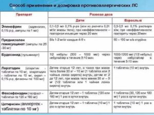 Ингаляции с преднизолоном детям дозировка