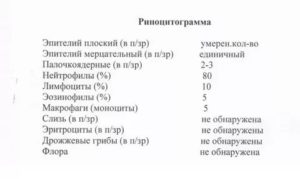 Назоцитограмма расшифровка норма у детей
