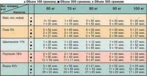 Как вывести антибиотики из организма ребенка