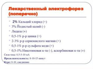 Электрофорез с хлористым кальцием показания