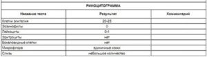 Риноцитограмма норма у детей расшифровка таблица