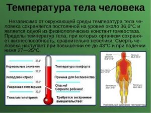 Почему горит тело а температуры нет