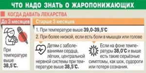 Как часто можно давать жаропонижающее ребенку комаровский