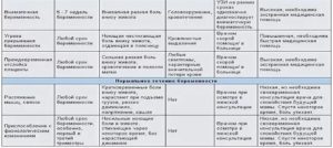 Когда чихаю болит низ живота при беременности