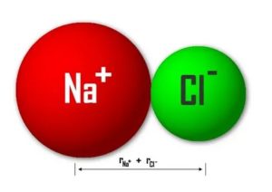 Натрия хлорид формула