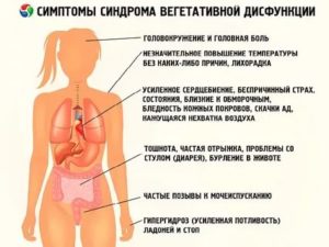 Чувство жара в теле без температуры