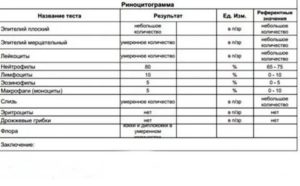 Мазок из носа на цитологию расшифровка