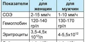 Соэ 40 у ребенка причины