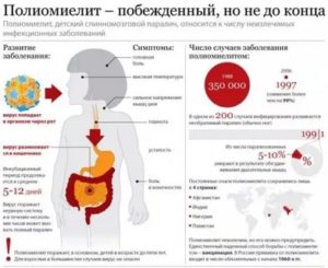 Прививка от полиомиелита можно ли купаться