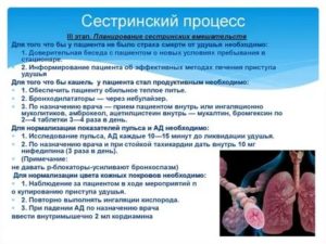 Сестринский процесс при туберкулезе легких