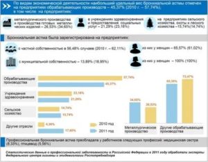 Сколько живут астматики