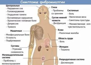 Почему ломит кости при температуре