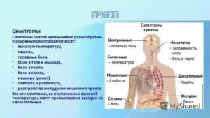 Кашель головная боль слабость без температуры