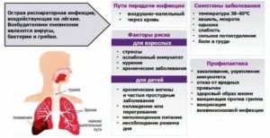 Аллергическая пневмония симптомы