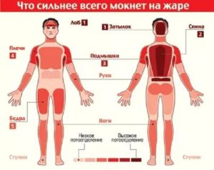 Пропотеть при температуре