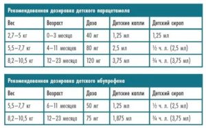 Как часто можно давать жаропонижающее ребенку комаровский
