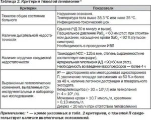 Можно ли греть легкие при пневмонии