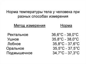 Температура у ребёнка во время сна